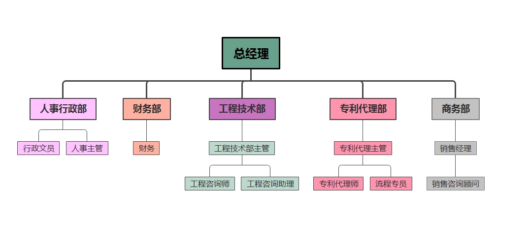 组织架构.png